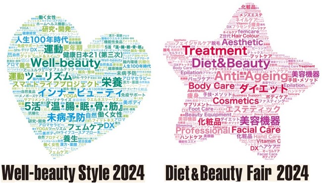 初開催「Well-beauty Style 2024（ウエルネス産業展＆カンファレンス）」  