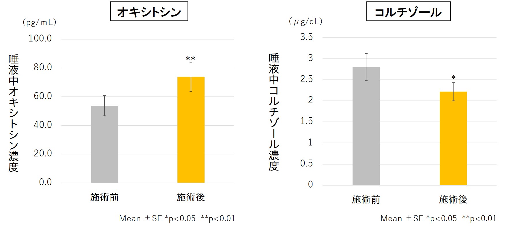 心地よいフェイシャルエステに関連する脳の活動領域を解明|日本メナード化粧品