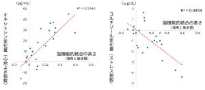 心地よいフェイシャルエステに関連する脳の活動領域を解明｜日本メナード化粧品